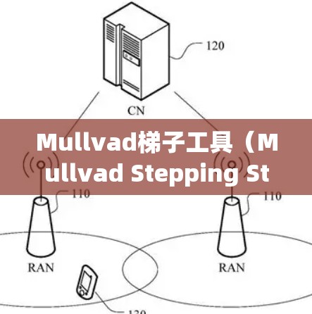 Mullvad梯子工具（Mullvad Stepping Stone）