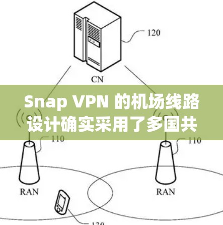 Snap VPN 的机场线路设计确实采用了多国共享网络技术，旨在提供更高的隐私保护和安全性，同时帮助用户绕过某些网络限制。以下是对其机场线路的详细分析